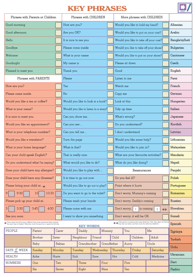 Key Phrases Chart (PenPal Talking Pen)